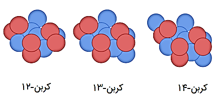 ایزوتوپها آزمایشگاه آزتو